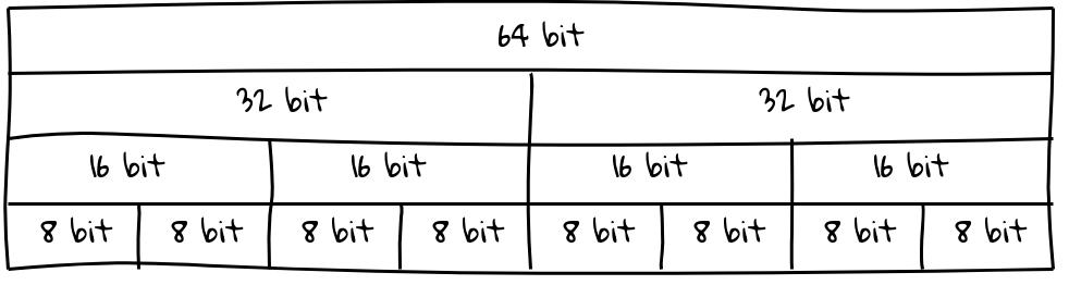CAN message frame